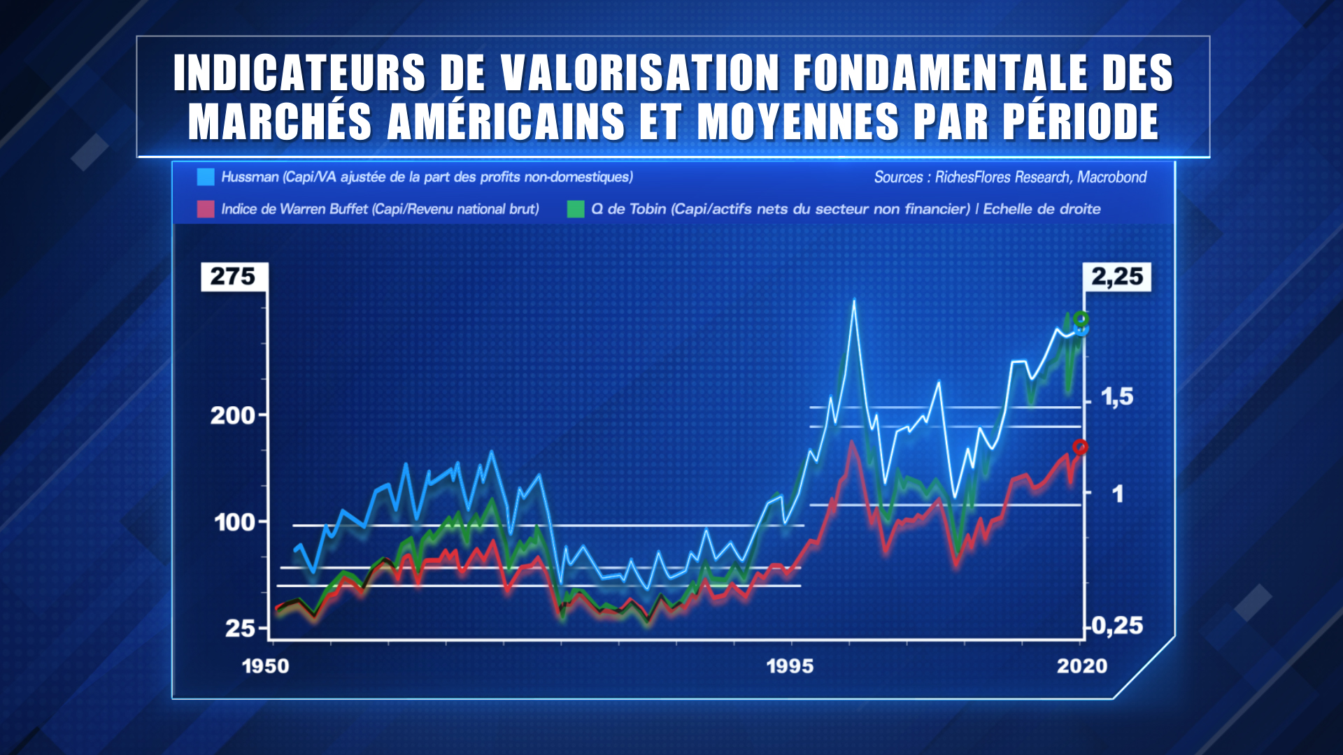 Où peuvent aller les marchés boursiers ?