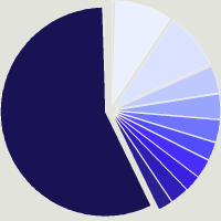 Composition du fonds JPMorgan Funds - Korea Equity Fund I (acc) - USD